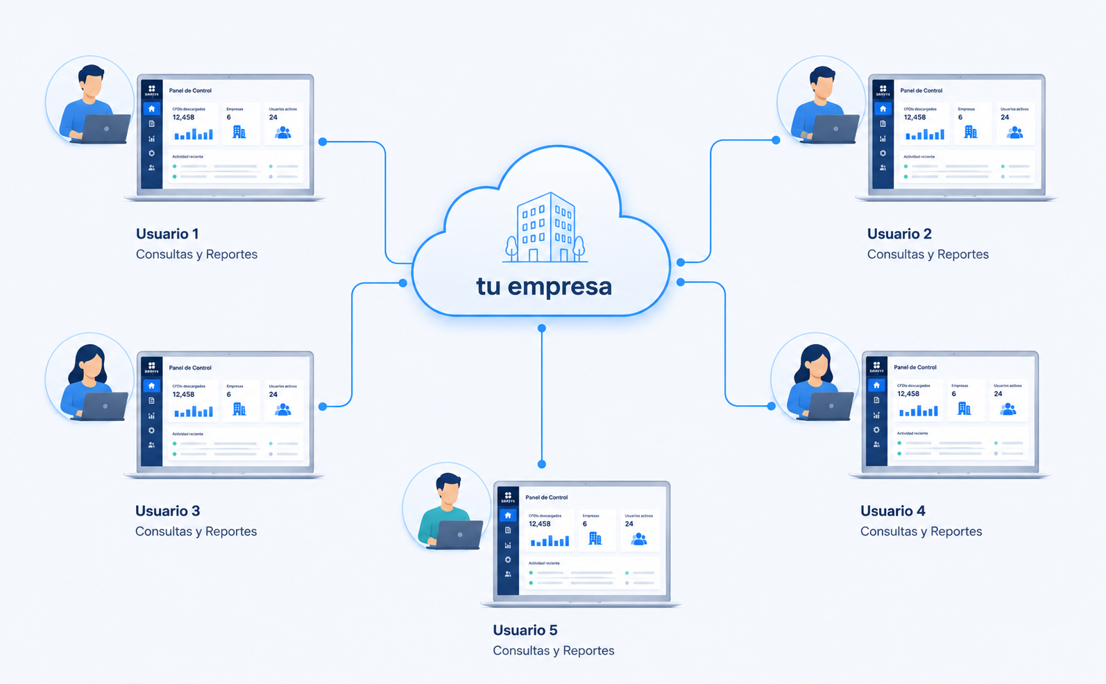 Plataforma web interna con nube